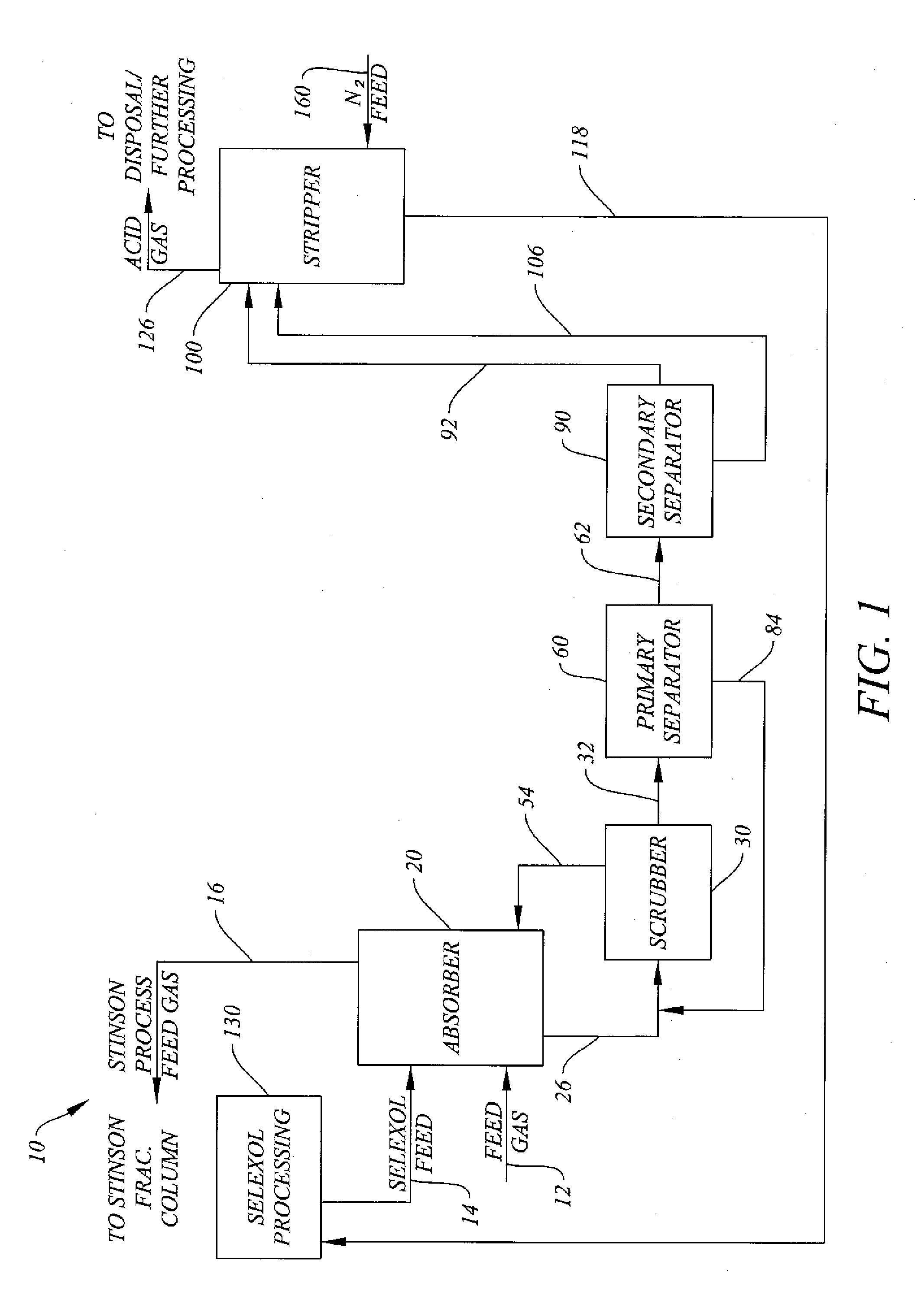 System and Method for H2S Removal Integrated with Stinson Process CO2 Removal