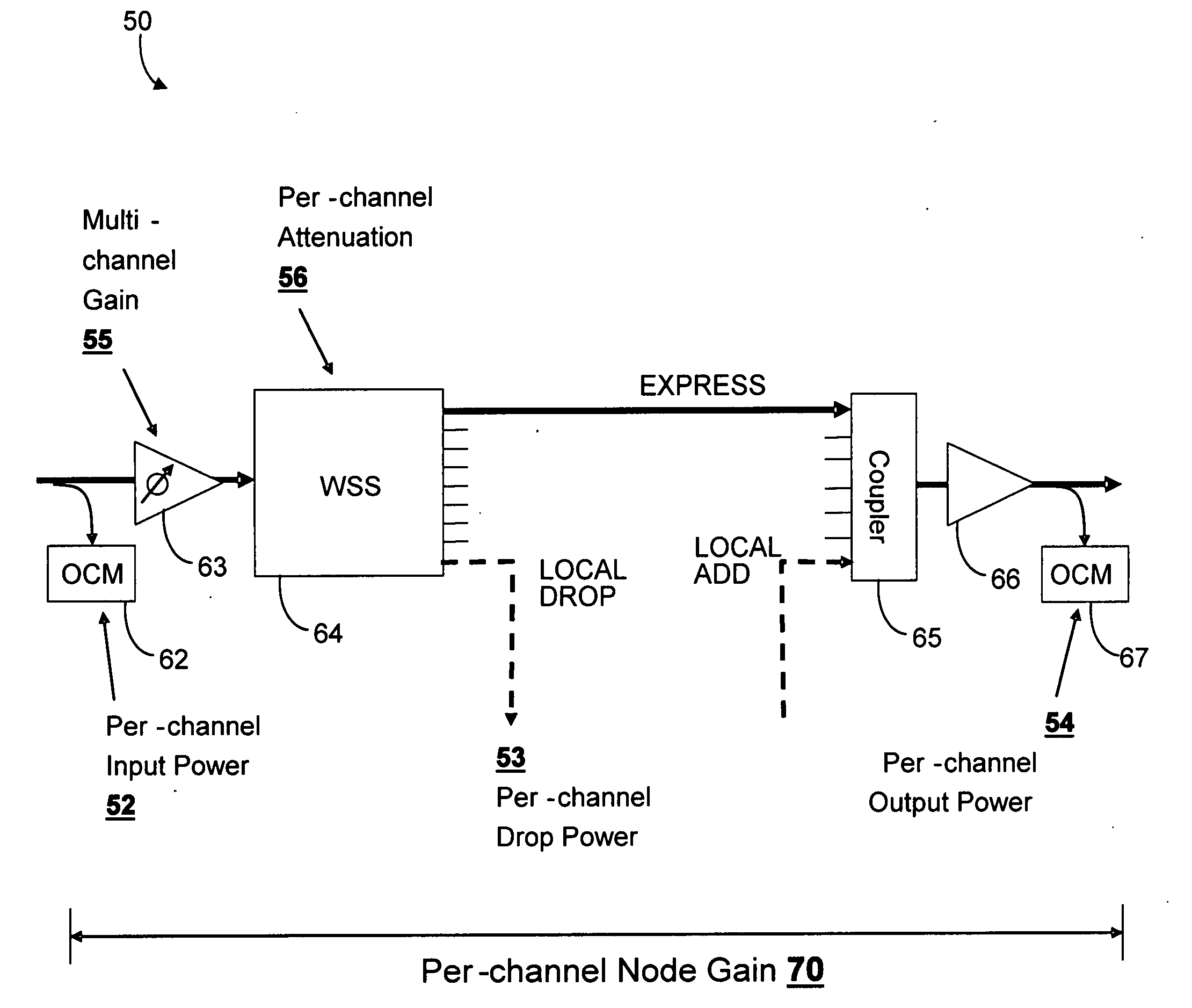 Systems and methods for a multiple-input, multiple-output controller in a reconfigurable optical network