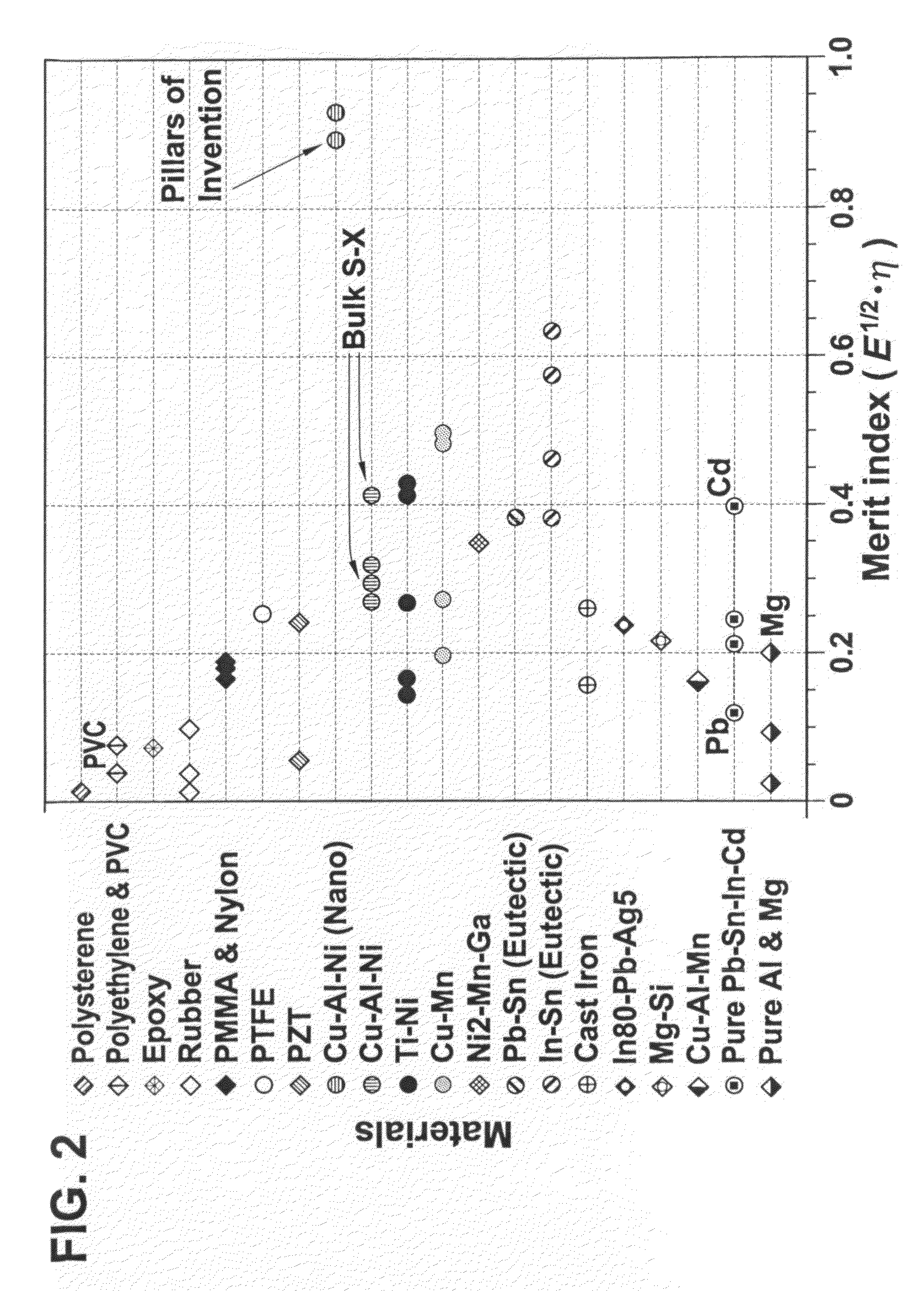 Superelastic Alloy Structural Geometry for Ultrahigh Mechanical Damping