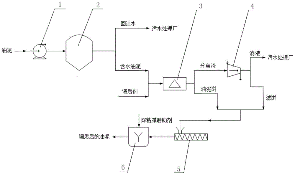 Method for tempering oily sludge blended with coal water slurry