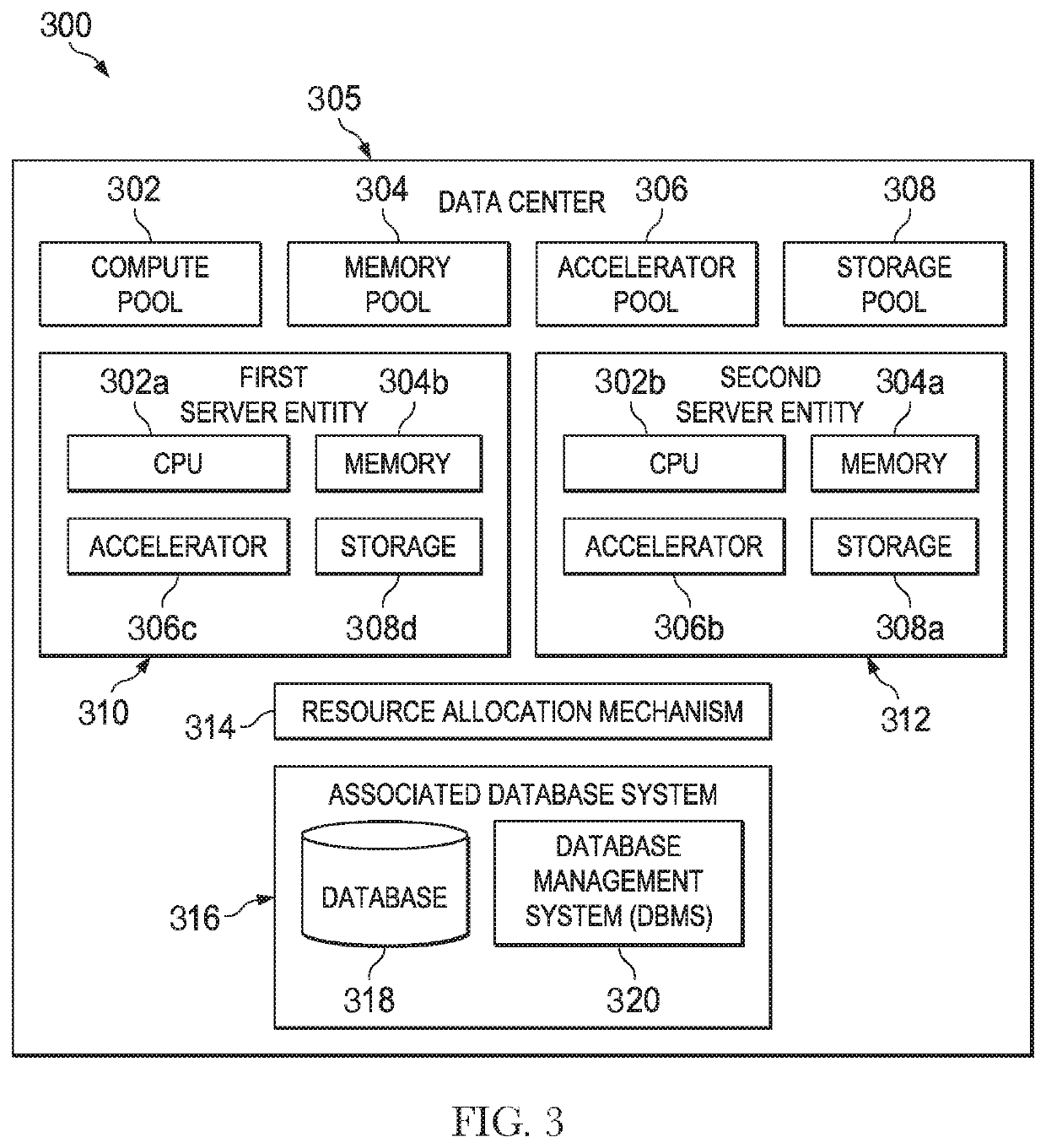 Utilizing accelerators to accelerate data analytic workloads in disaggregated systems