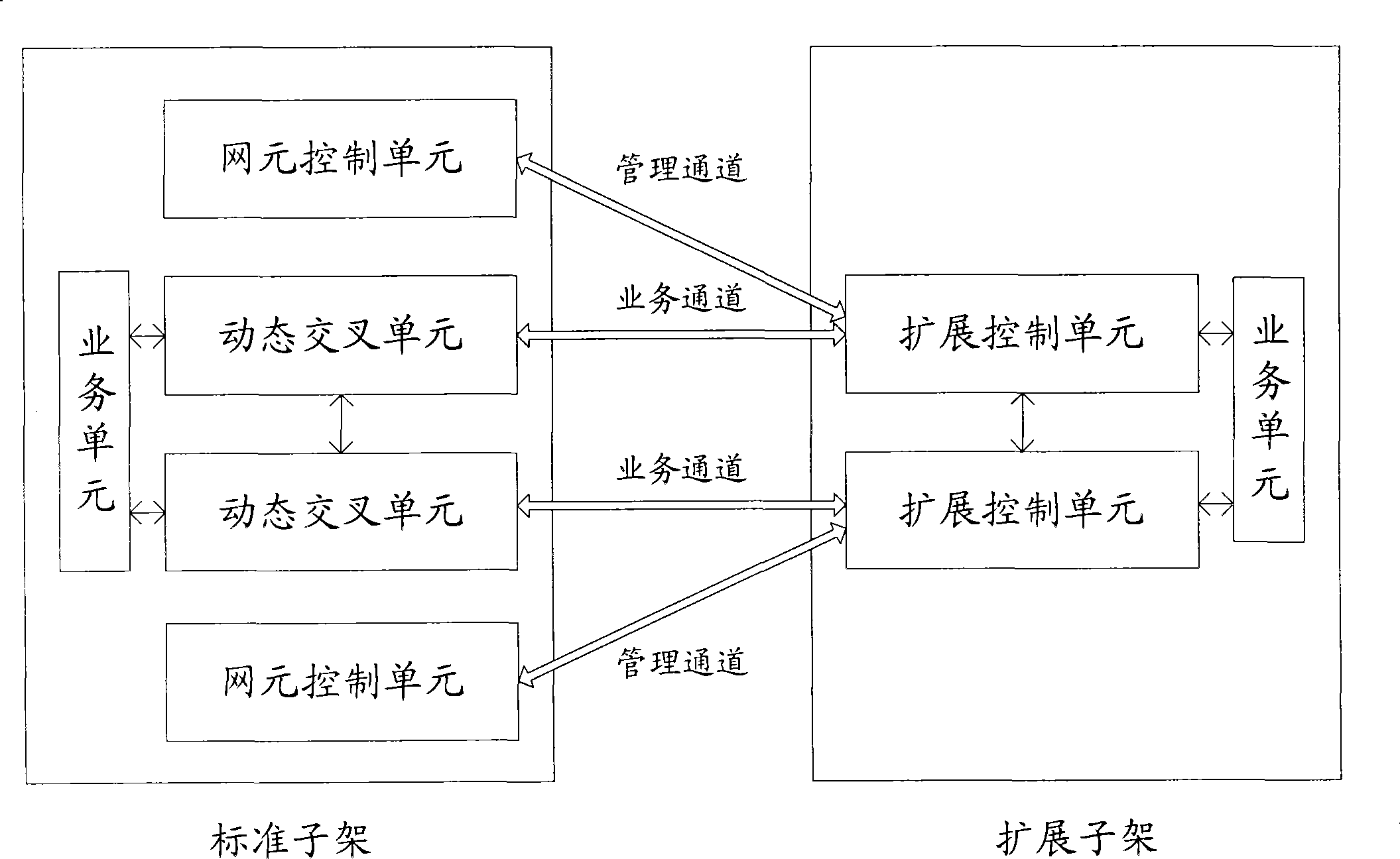 Method, system for protection switching