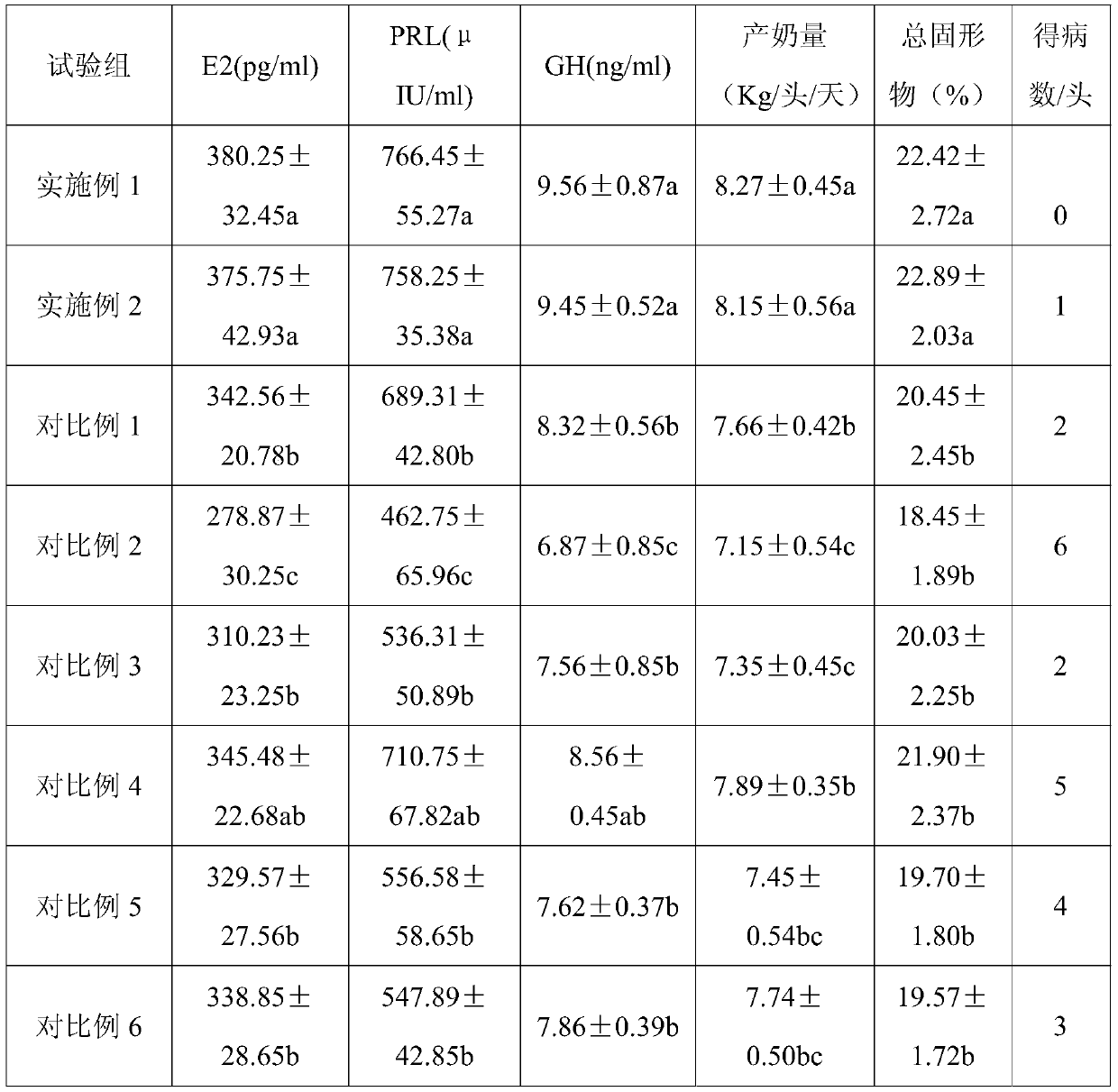 Lick-brick for buffalos during lactation period and preparation method therefor