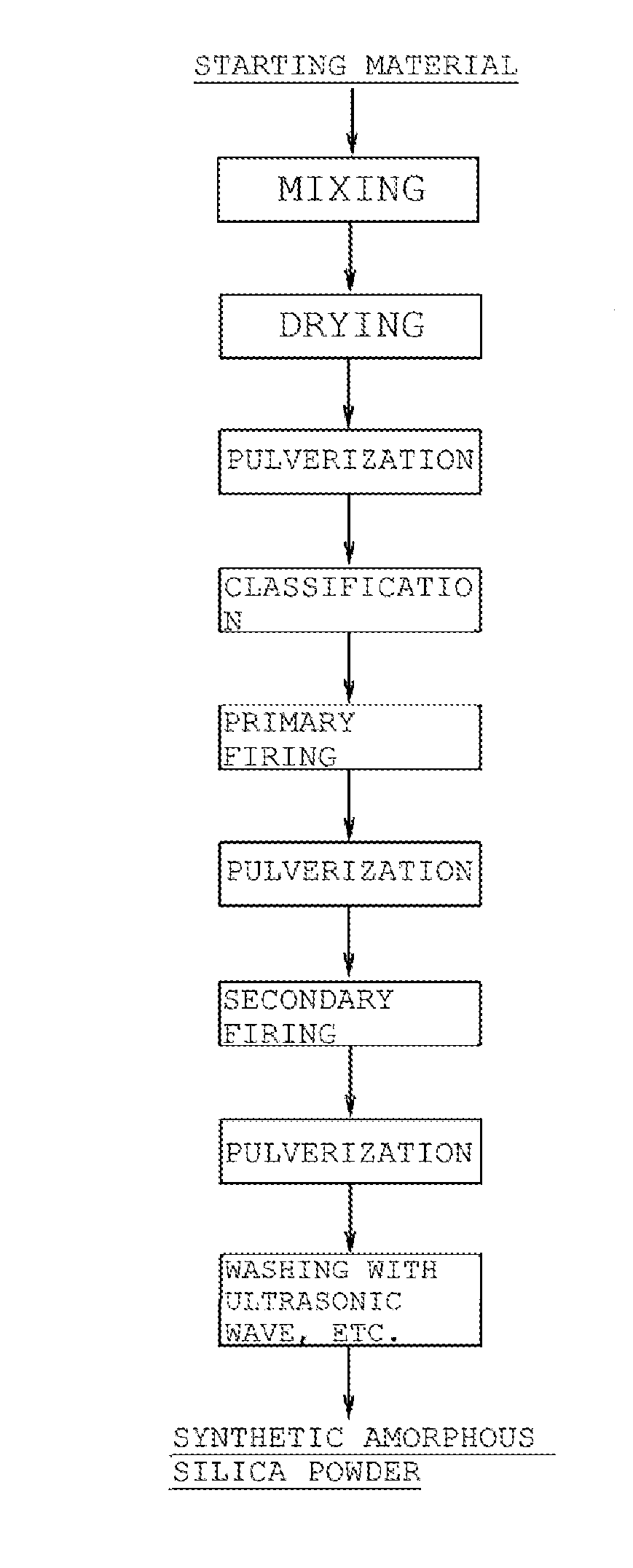 Synthetic amorphous silica powder and process for manufacturing same