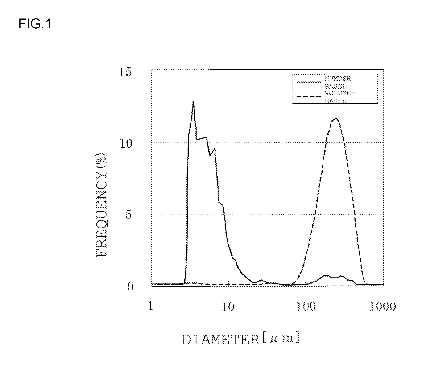 Synthetic amorphous silica powder and process for manufacturing same