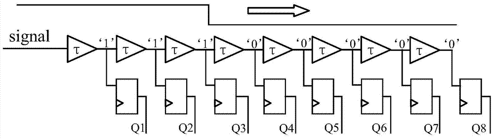 An all-digital peak arrival time identification method