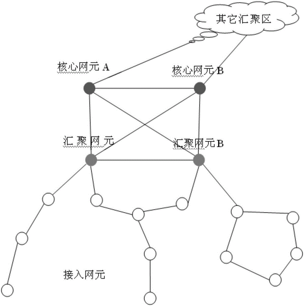 Method for calculating ring content of IPRAN network access layer equipment