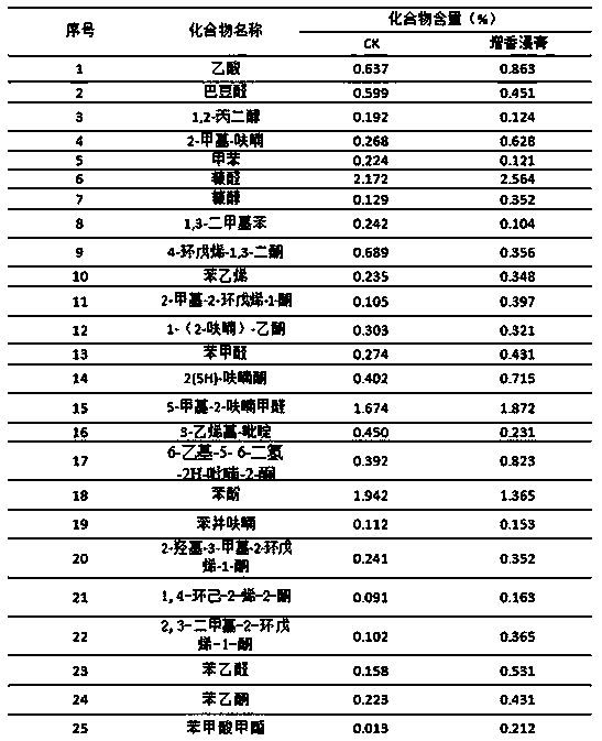 Tobacco extract for tobacco aroma increasing and preparation method thereof