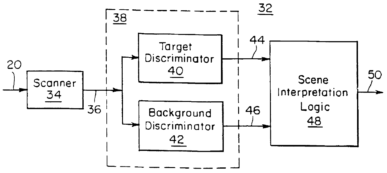 Method and system for imaging target detection