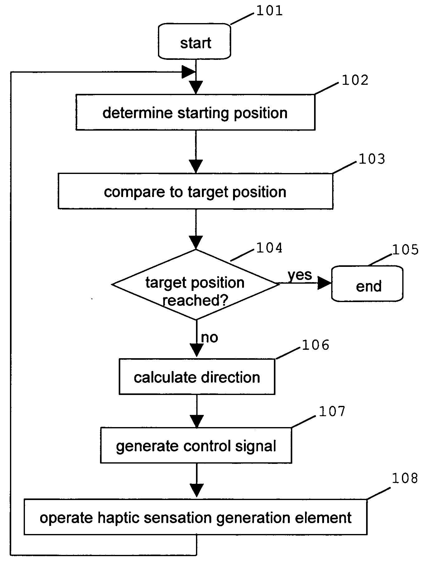 Haptic user interface