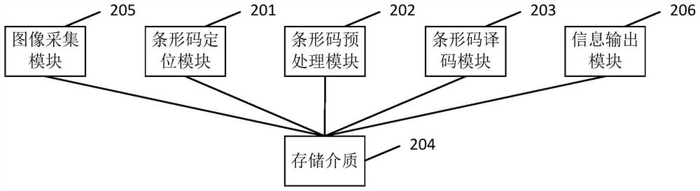 Bar code identification method, device and system