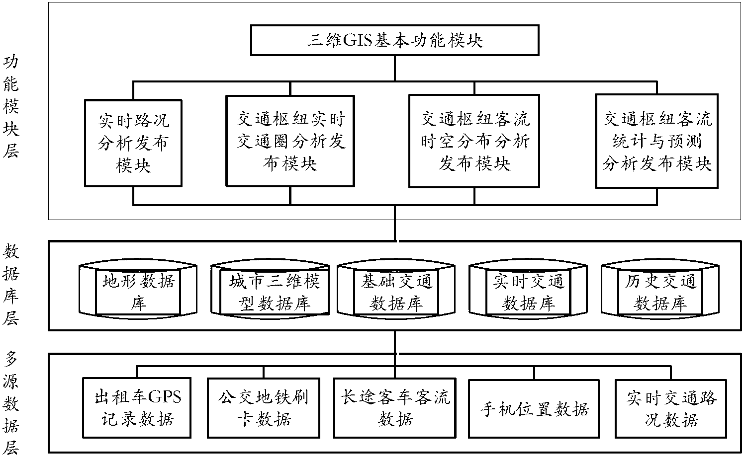 Three-dimensional intelligent transportation junction passenger flow time-space analysis and prediction system