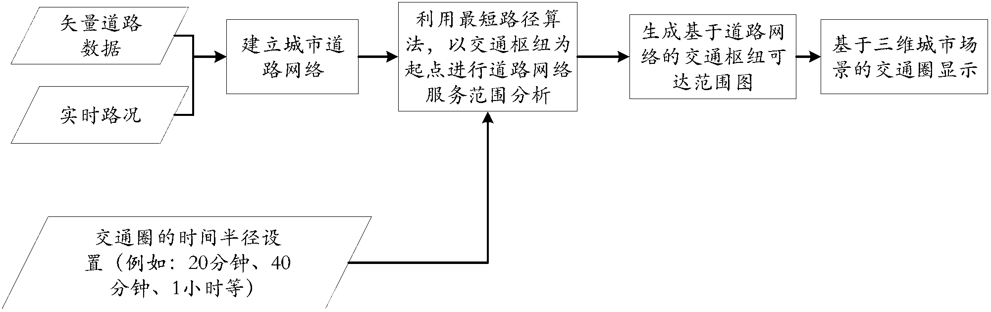 Three-dimensional intelligent transportation junction passenger flow time-space analysis and prediction system