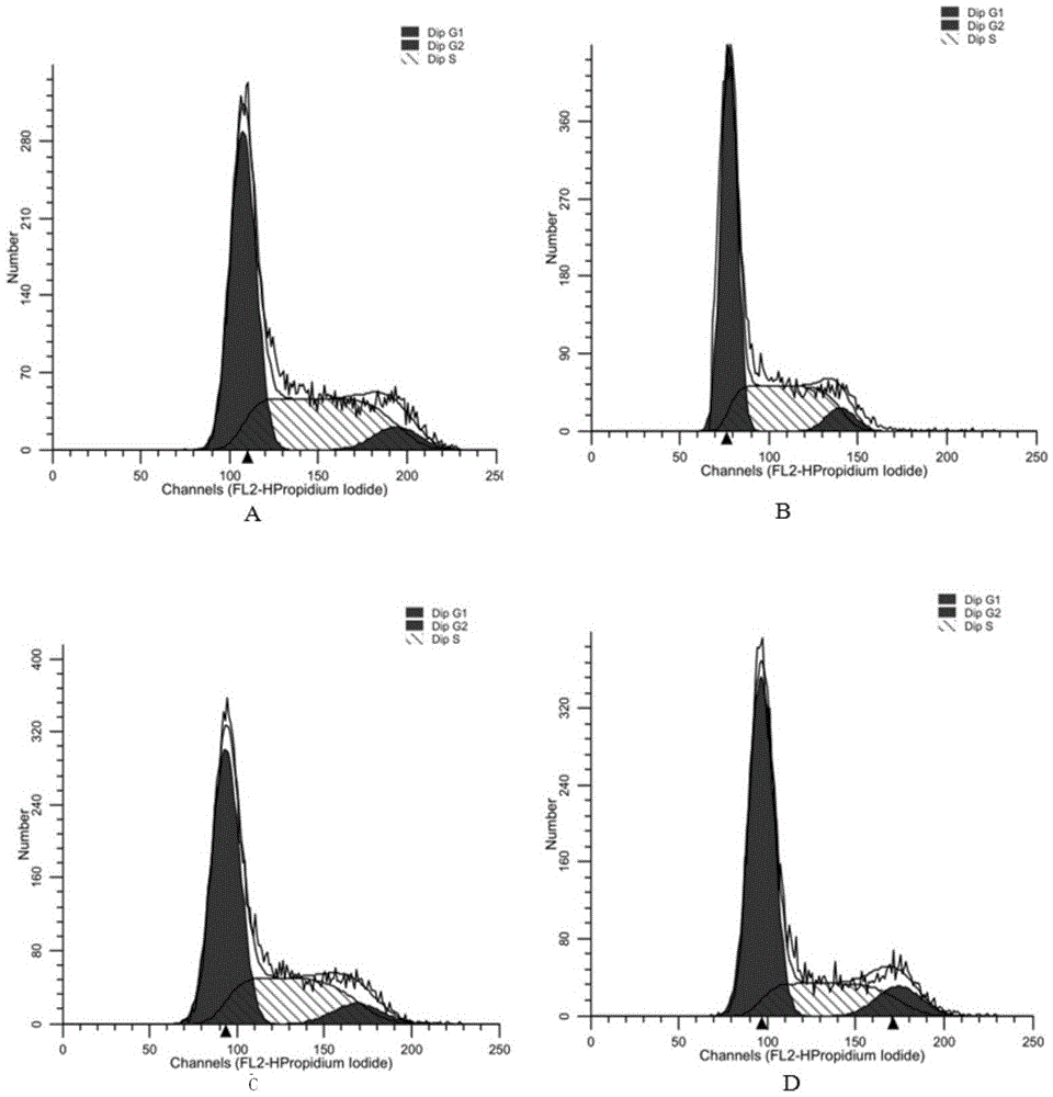 Anti-p185&lt;erbB2&gt; human-mouse chimeric antibody ChAb26, mammary gland specific expression vectors, transgenic FVB mouse, and preparation method of transgenic FVB mouse