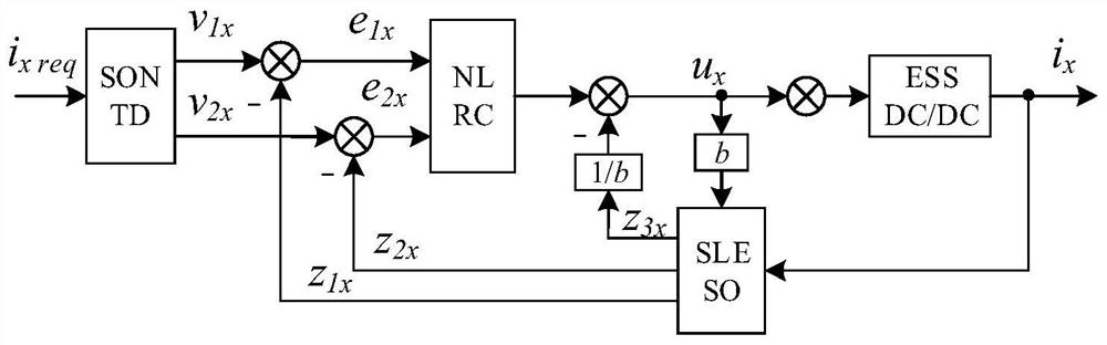 Composite power control method for high-robustness self-stabilization hybrid energy storage system