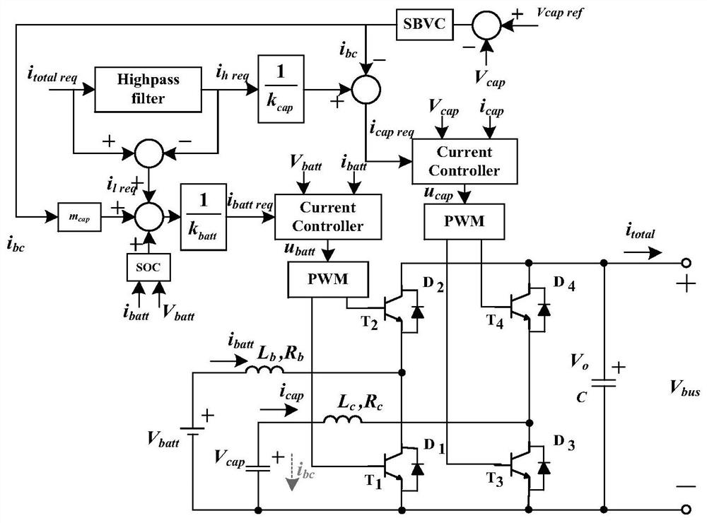 Composite power control method for high-robustness self-stabilization hybrid energy storage system