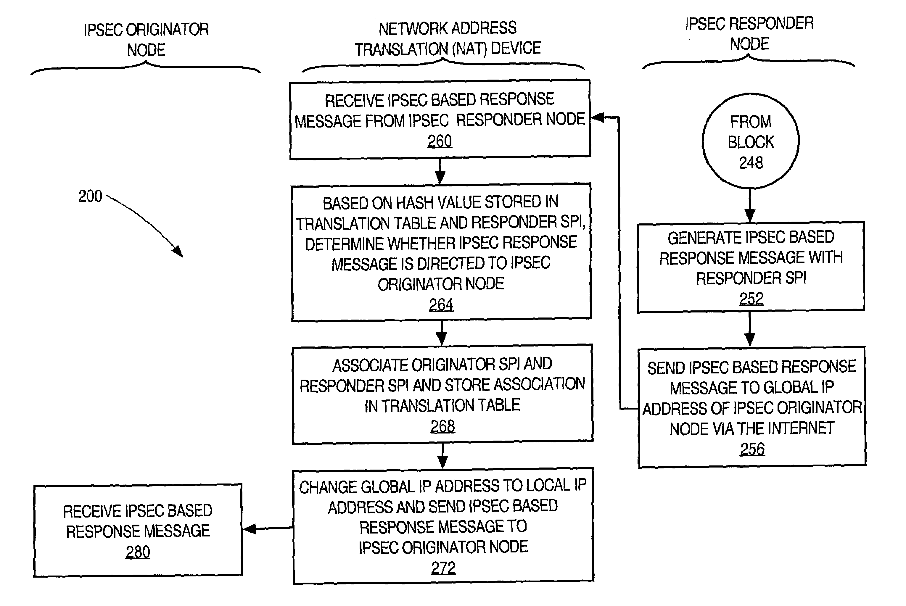 Facilitating IPsec communications through devices that employ address translation in a telecommunications network