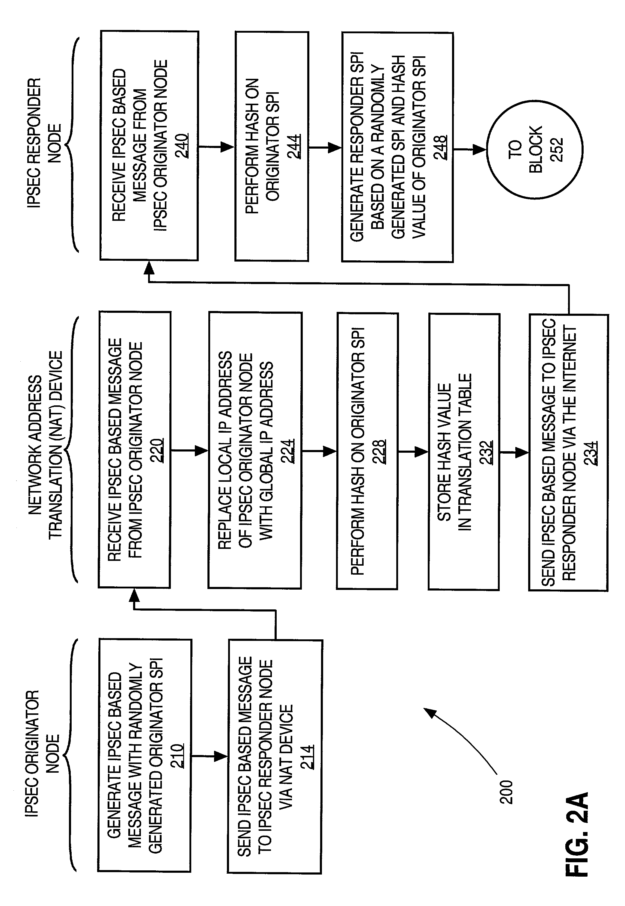 Facilitating IPsec communications through devices that employ address translation in a telecommunications network