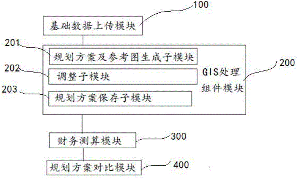 Urban area development decision-making support system and method