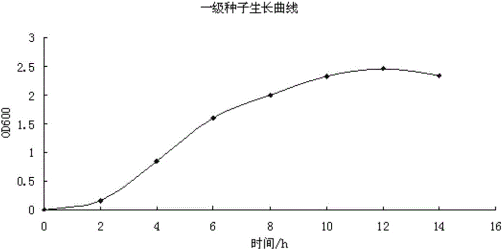 Aerobic denitrifying bacillus subtilis preparation and preparation method thereof