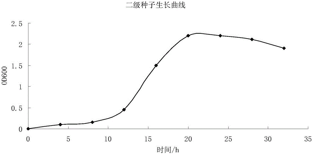 Aerobic denitrifying bacillus subtilis preparation and preparation method thereof