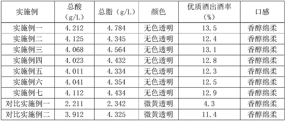 Process for producing aromatic type baijiu