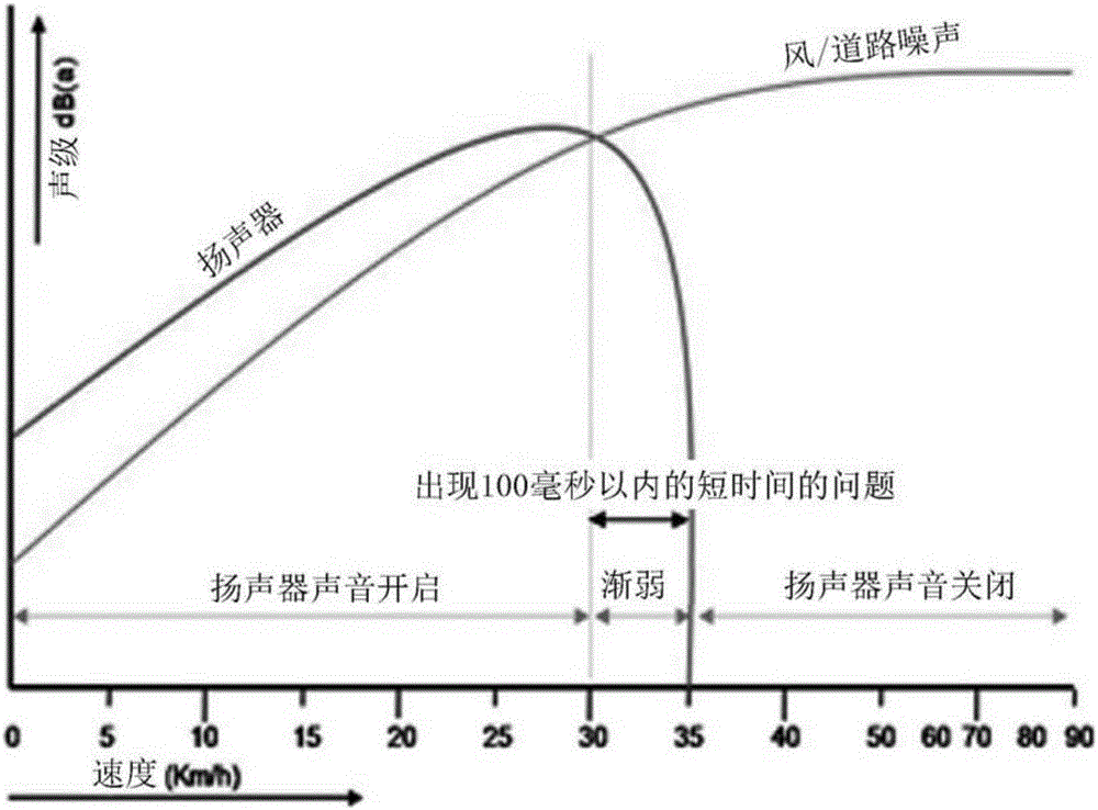 Sound generating system for environment friendly vehicle and a method for controlling the system