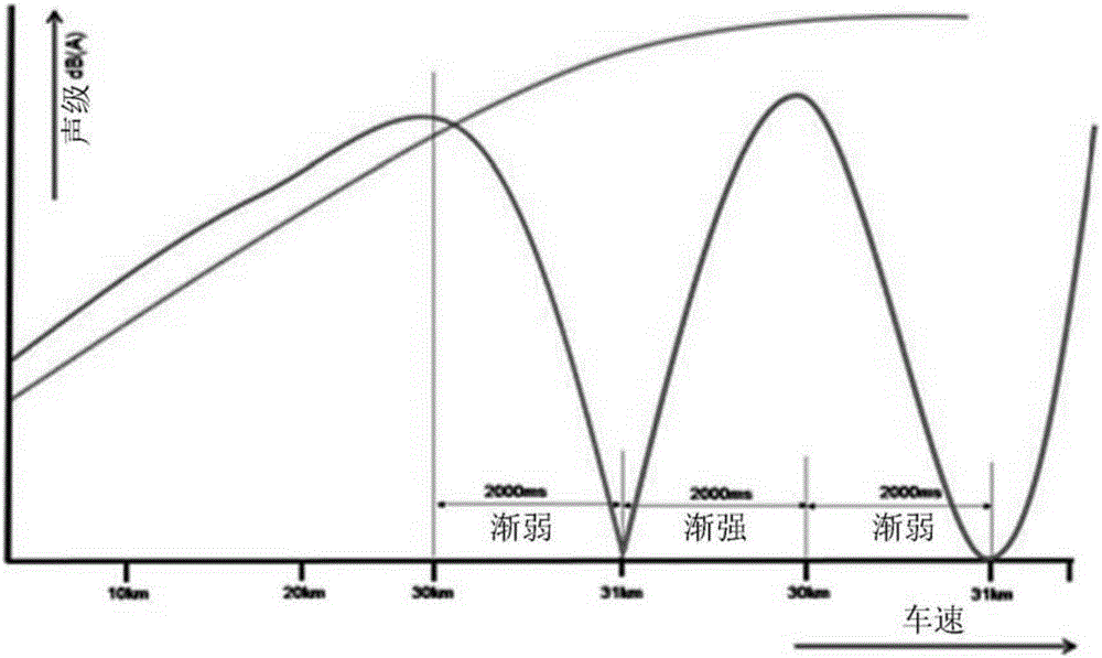 Sound generating system for environment friendly vehicle and a method for controlling the system