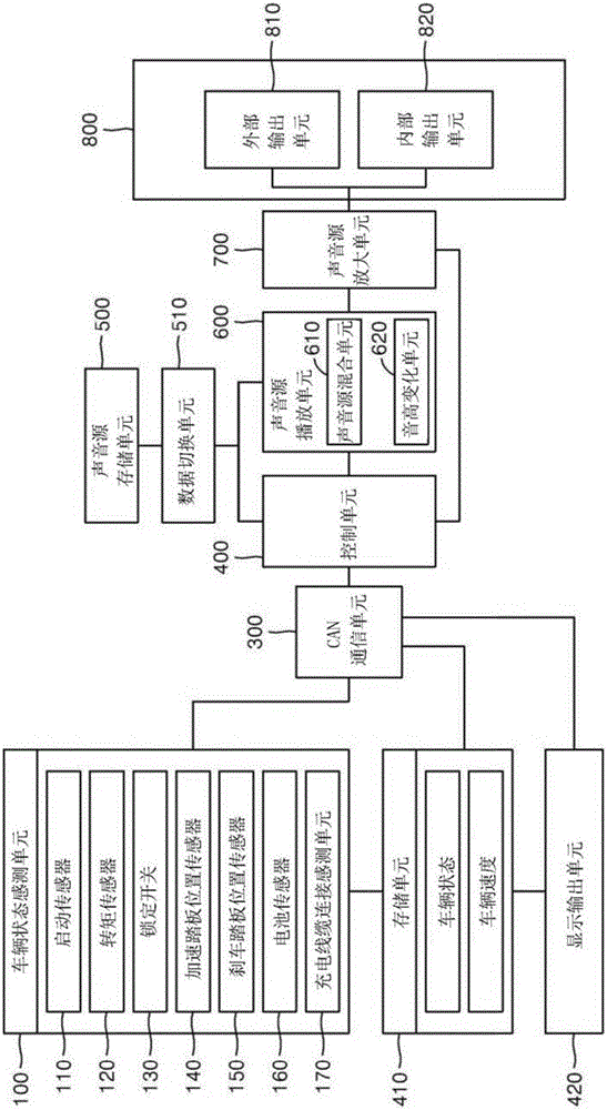 Sound generating system for environment friendly vehicle and a method for controlling the system