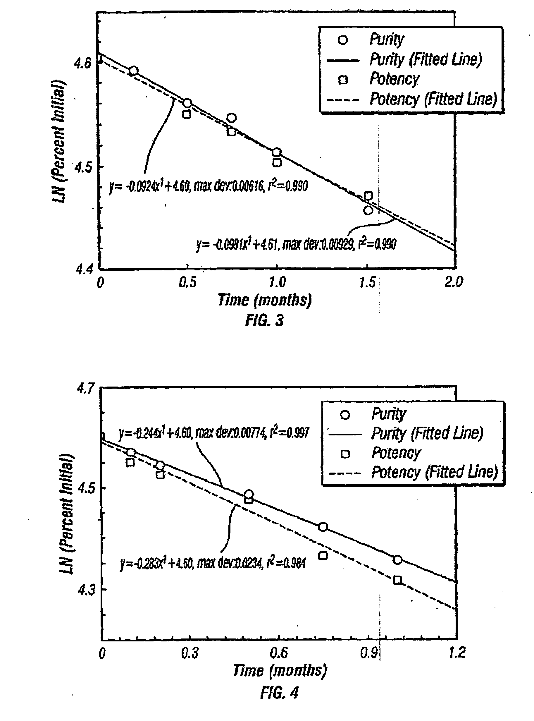 Formulations for amylin agonist peptides