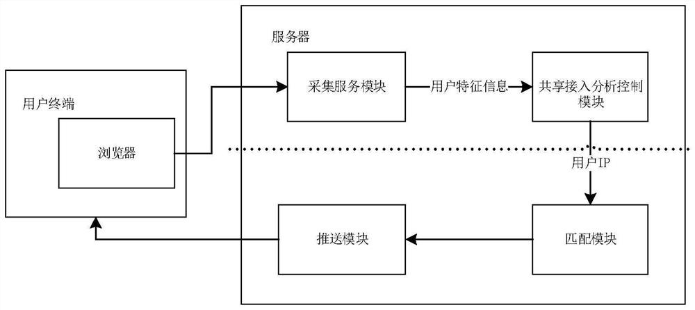 A method and device for identifying a shared access terminal