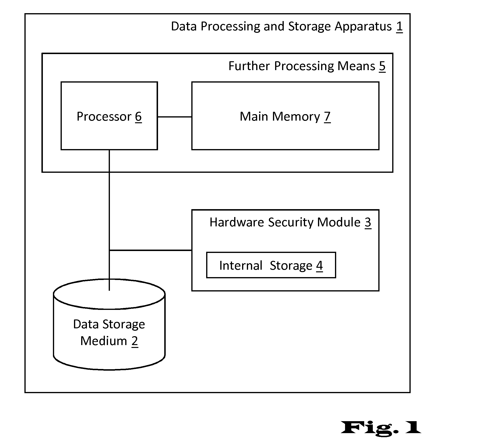 Deletion of content in digital storage systems