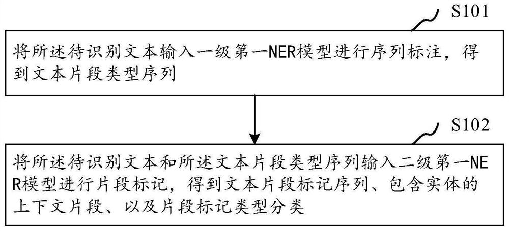 Semantic search implementation method and system, computer equipment and storage medium