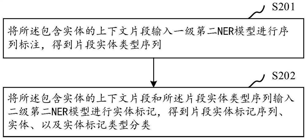 Semantic search implementation method and system, computer equipment and storage medium