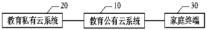 Education information sharing platform and information sharing method