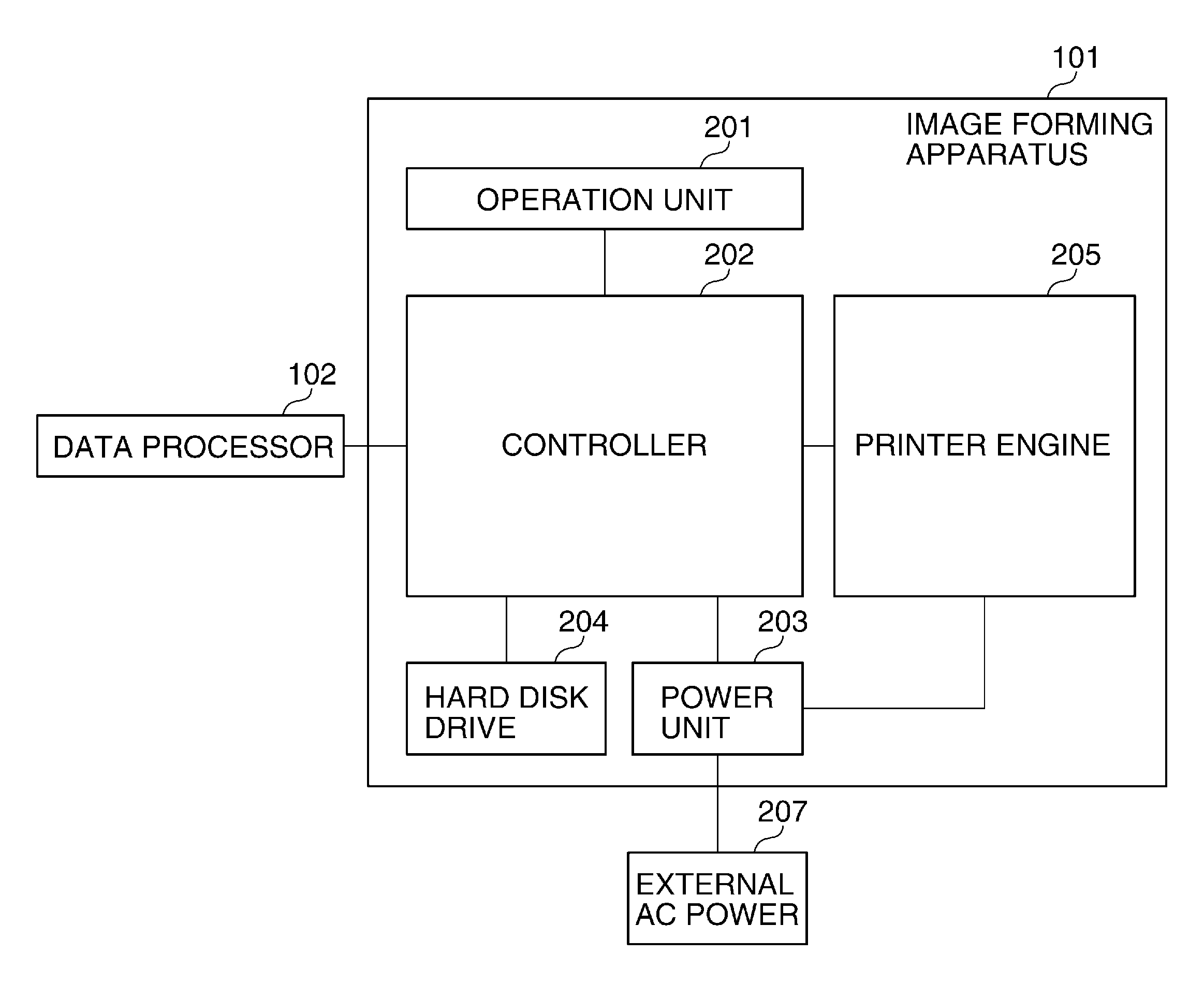 Information processing apparatus enabling high-speed start-up, control method therefor, and storage medium storing control program therefor