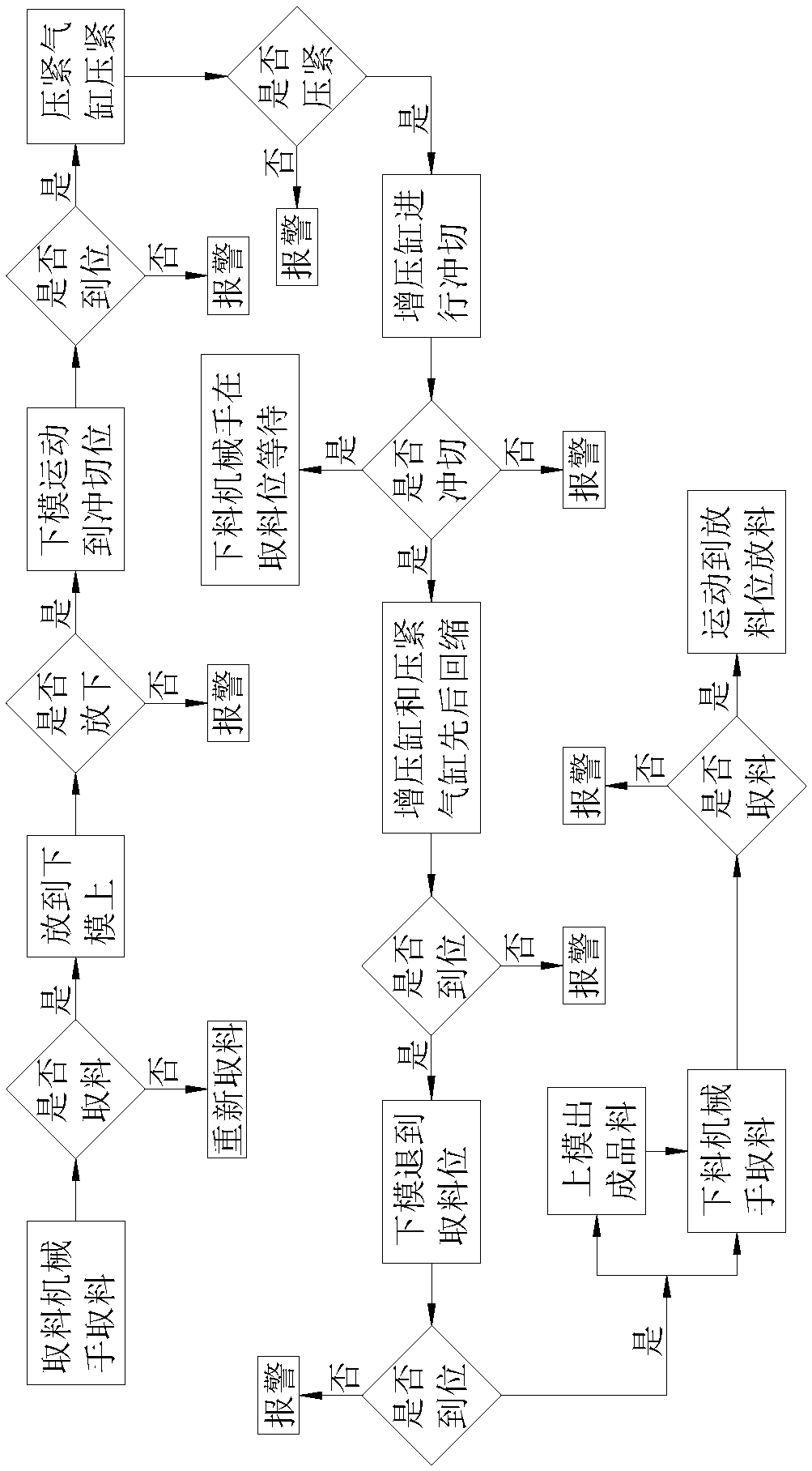 A kind of automatic punching machine and processing method thereof