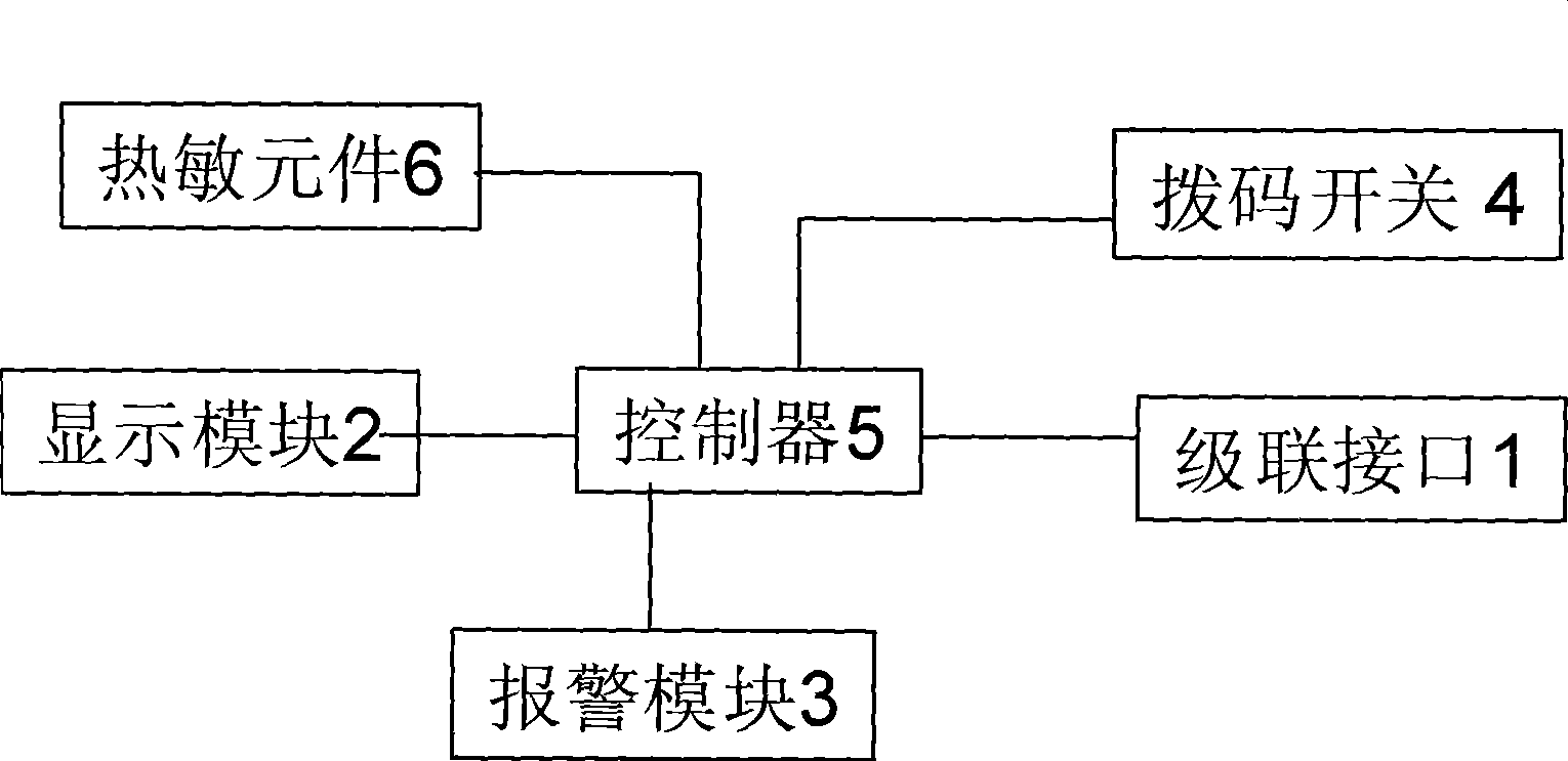 Temperature sensor