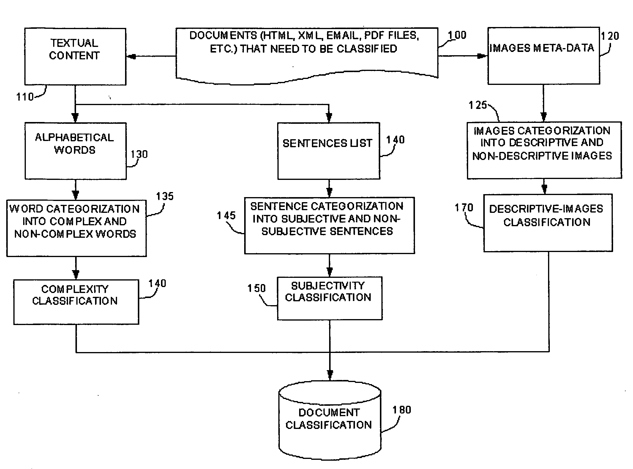 Method and system for document classification based on document structure and written style