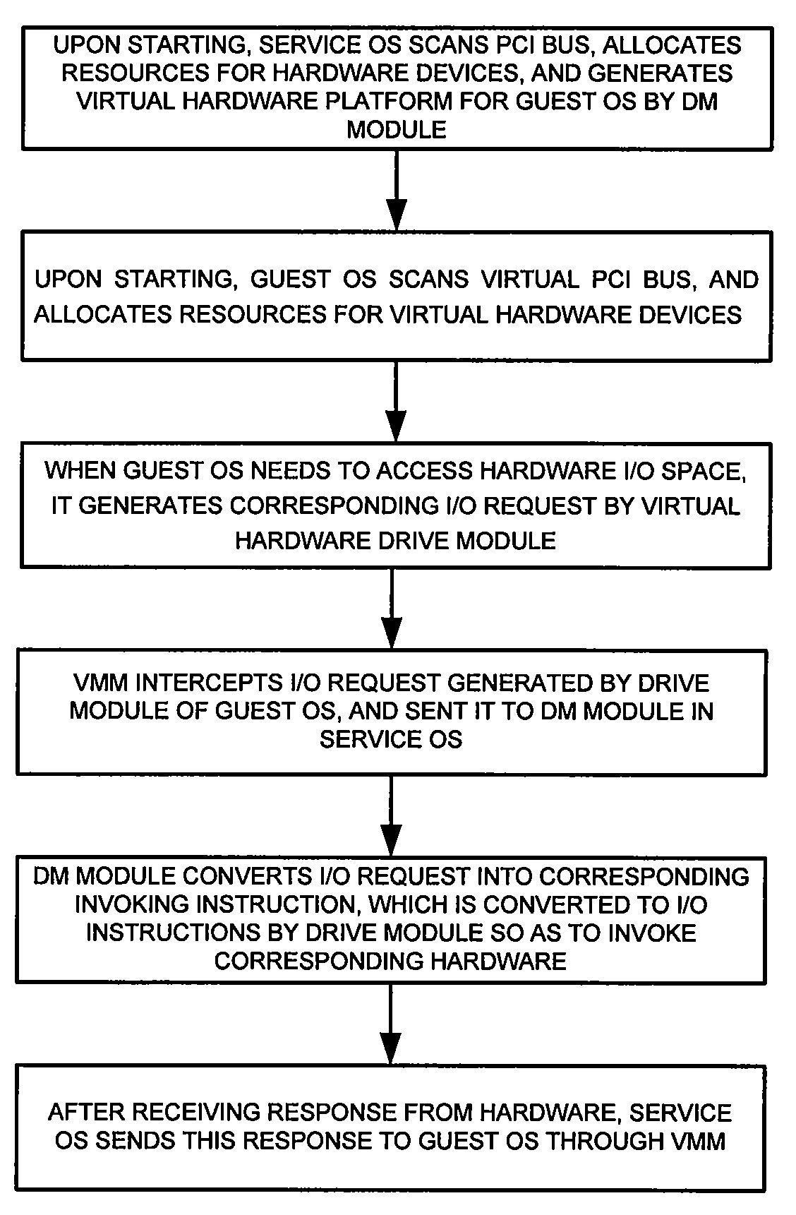 Virtual machine system and method for switching hardware devices thereof