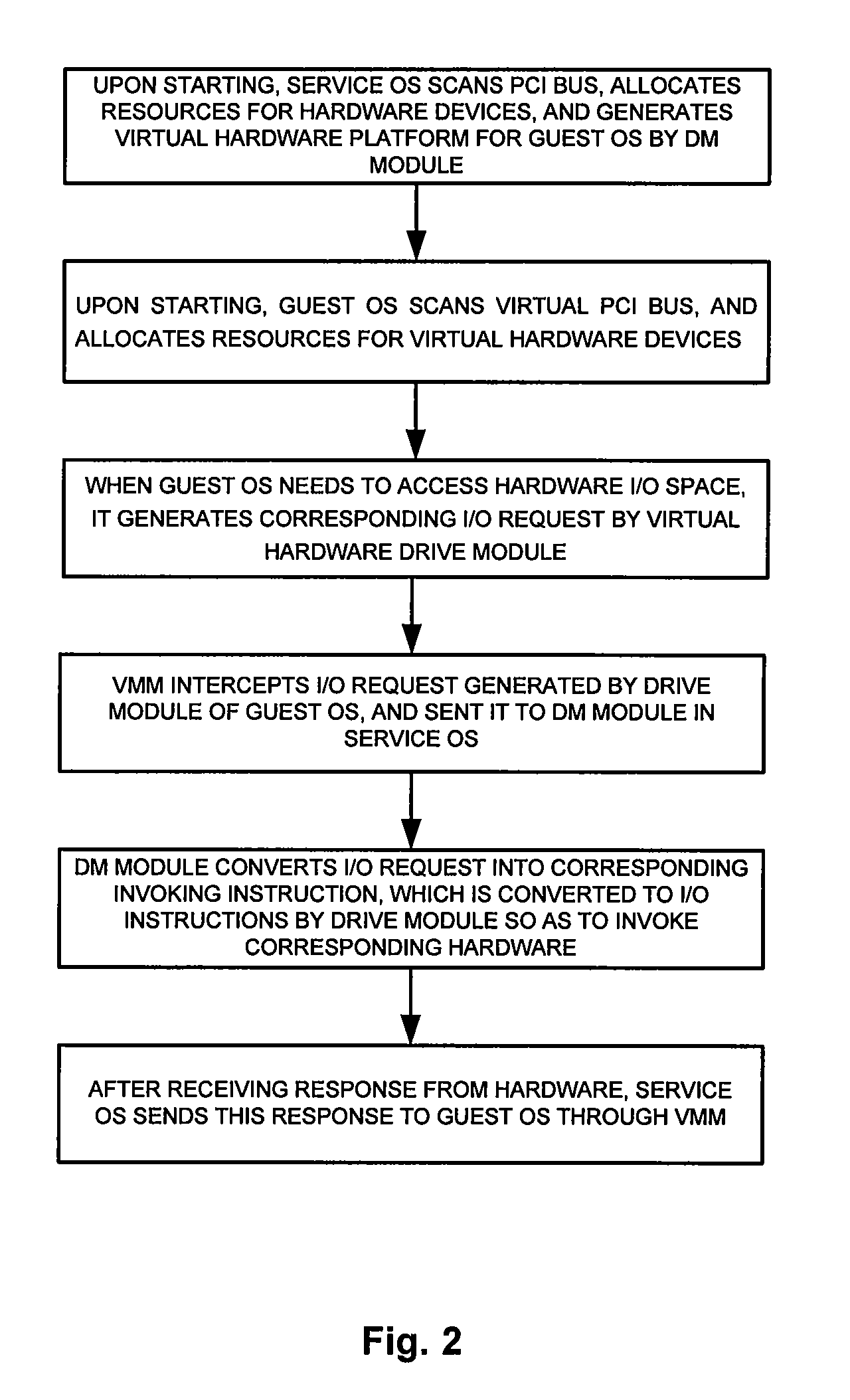 Virtual machine system and method for switching hardware devices thereof