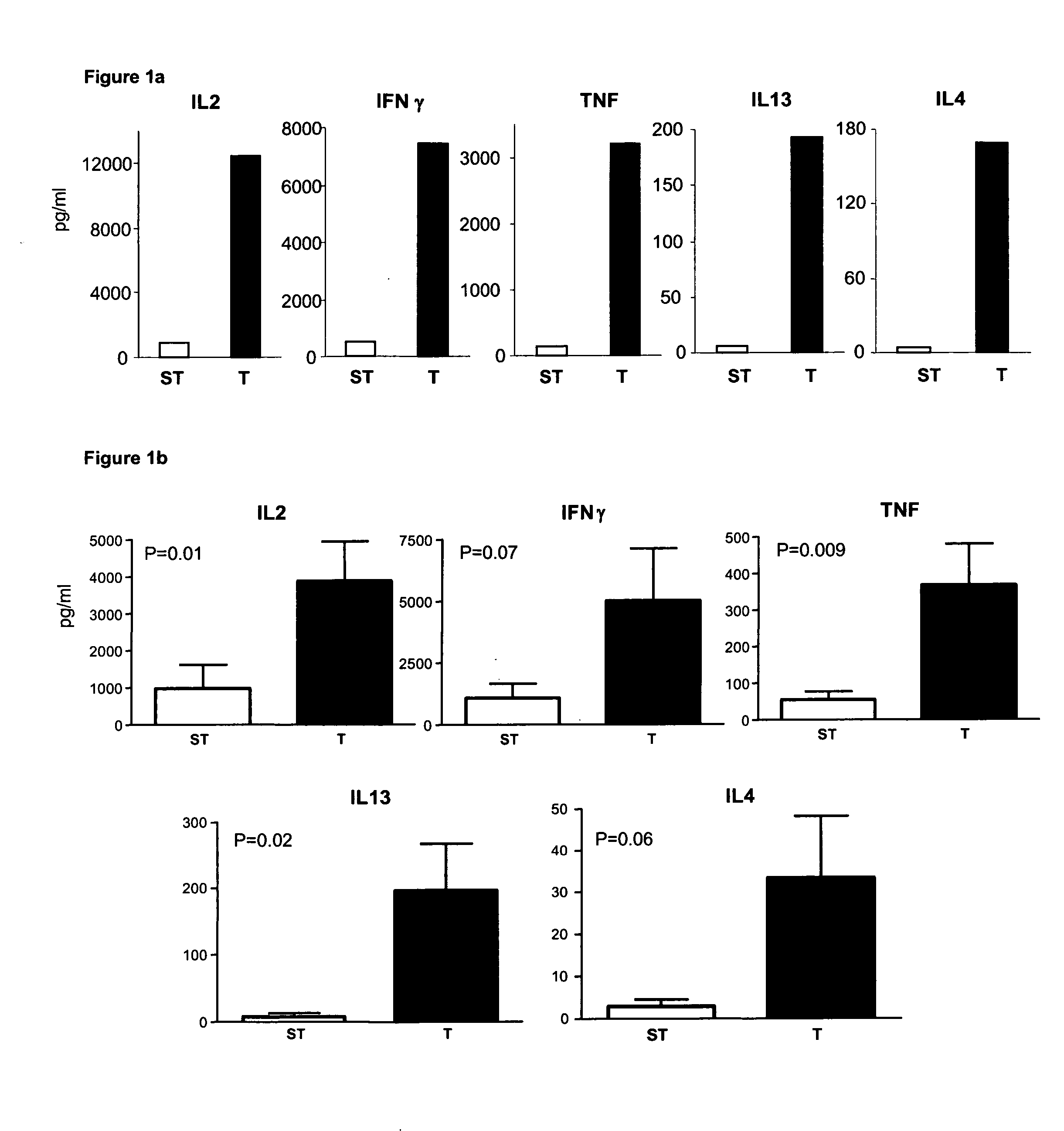 Compositions and methods for the treatment of cancer