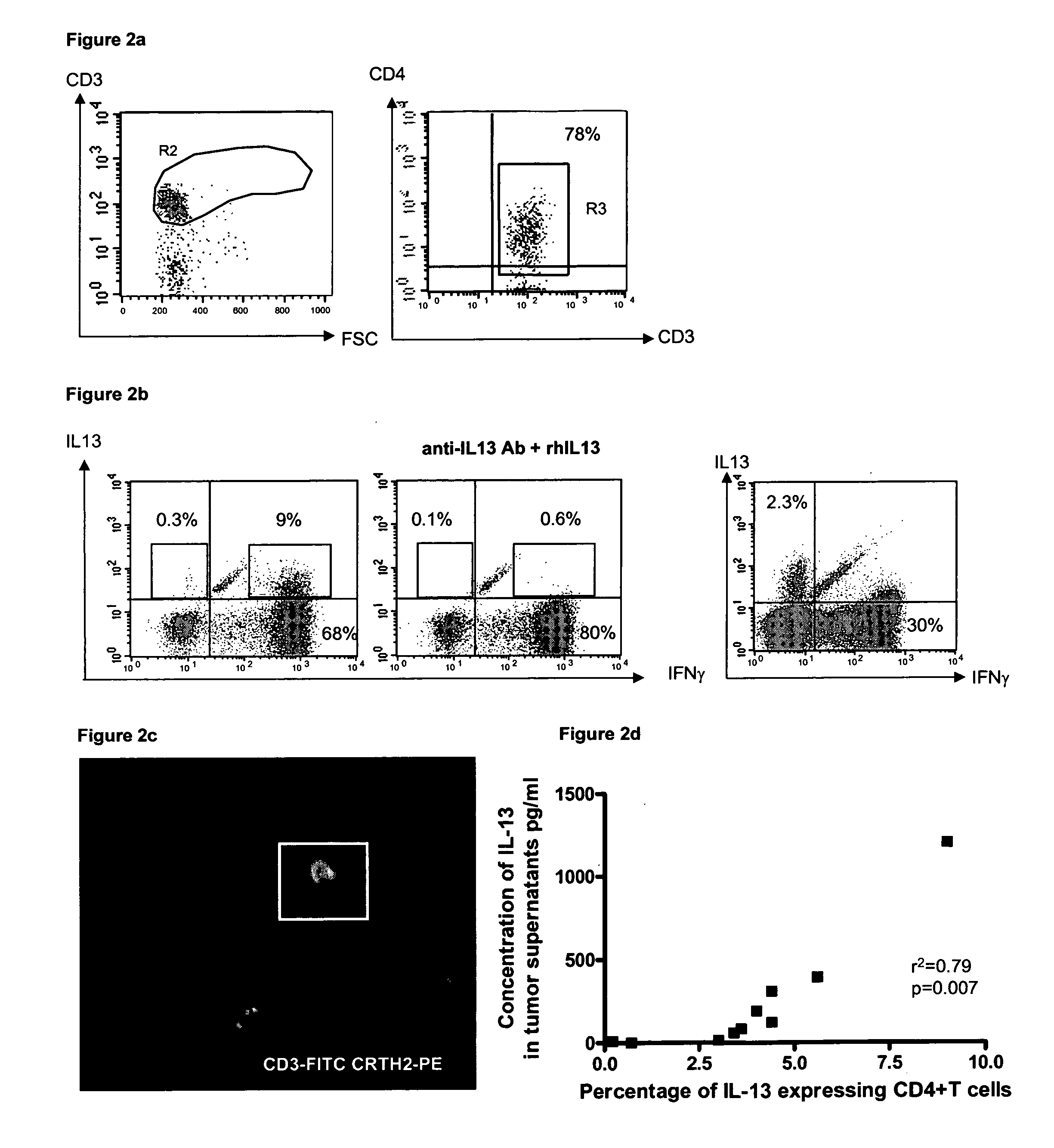 Compositions and methods for the treatment of cancer