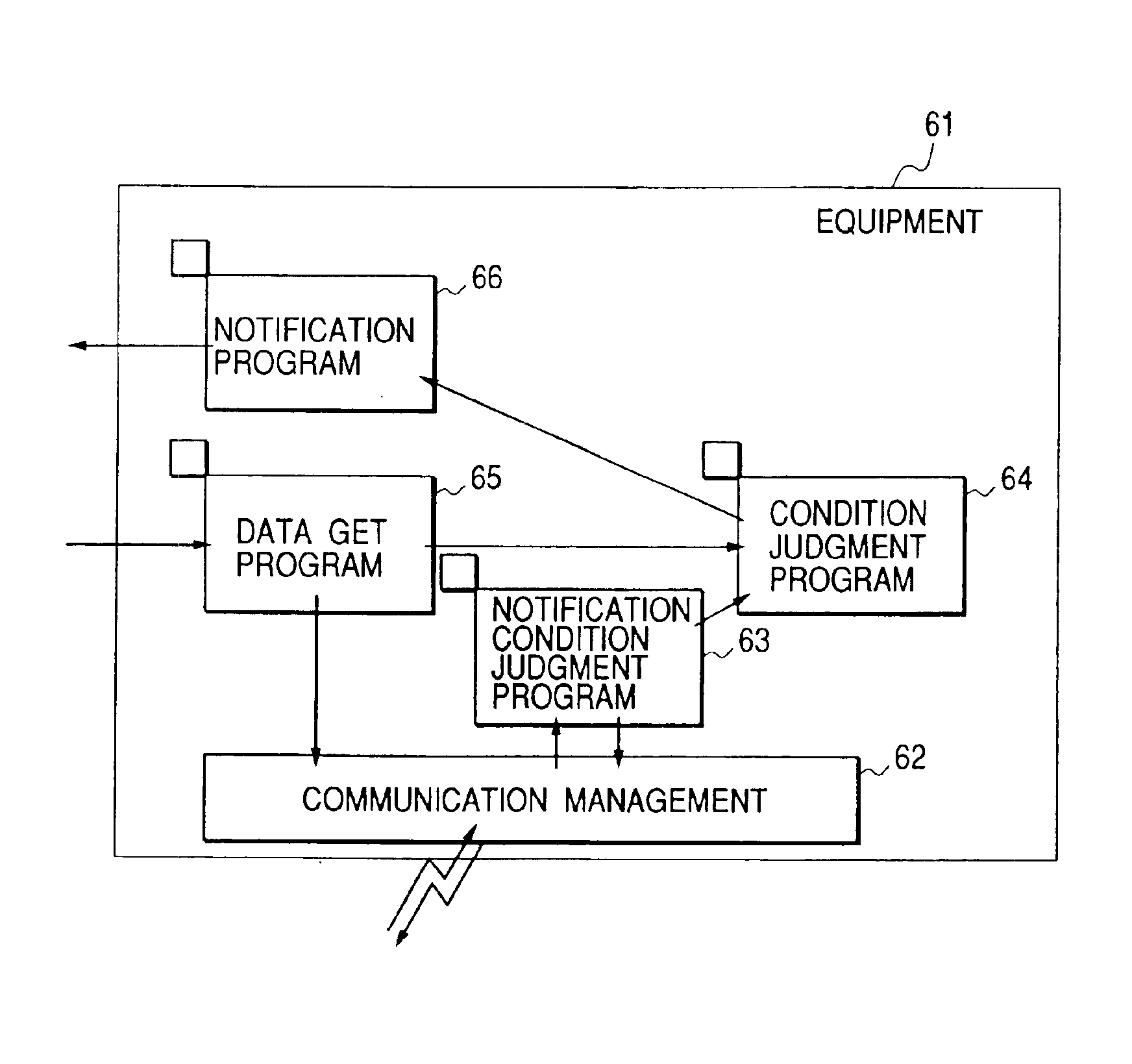 Adaptive communication method