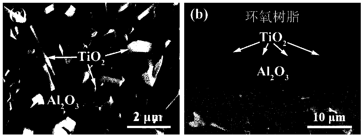 MAX phase coating for resisting molten CMAS corrosion of thermal barrier coating and thermal spraying preparation method