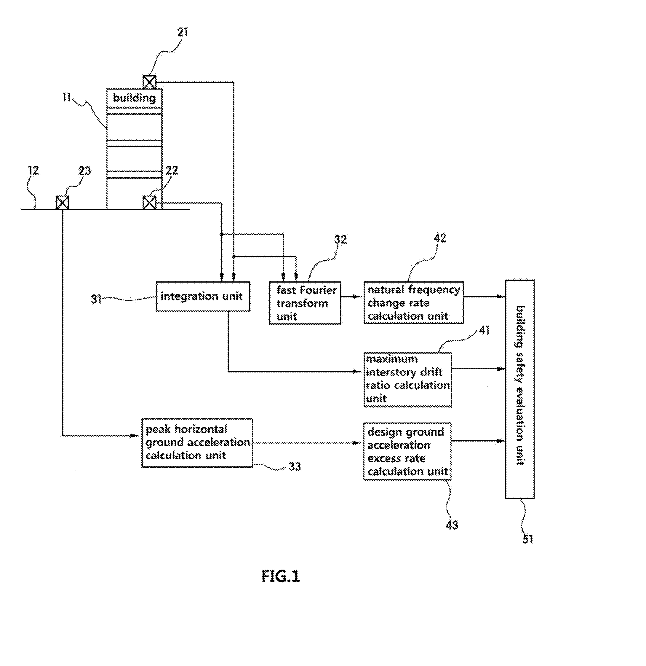 Apparatus for evaluating safety of building using earthquake acceleration measurement