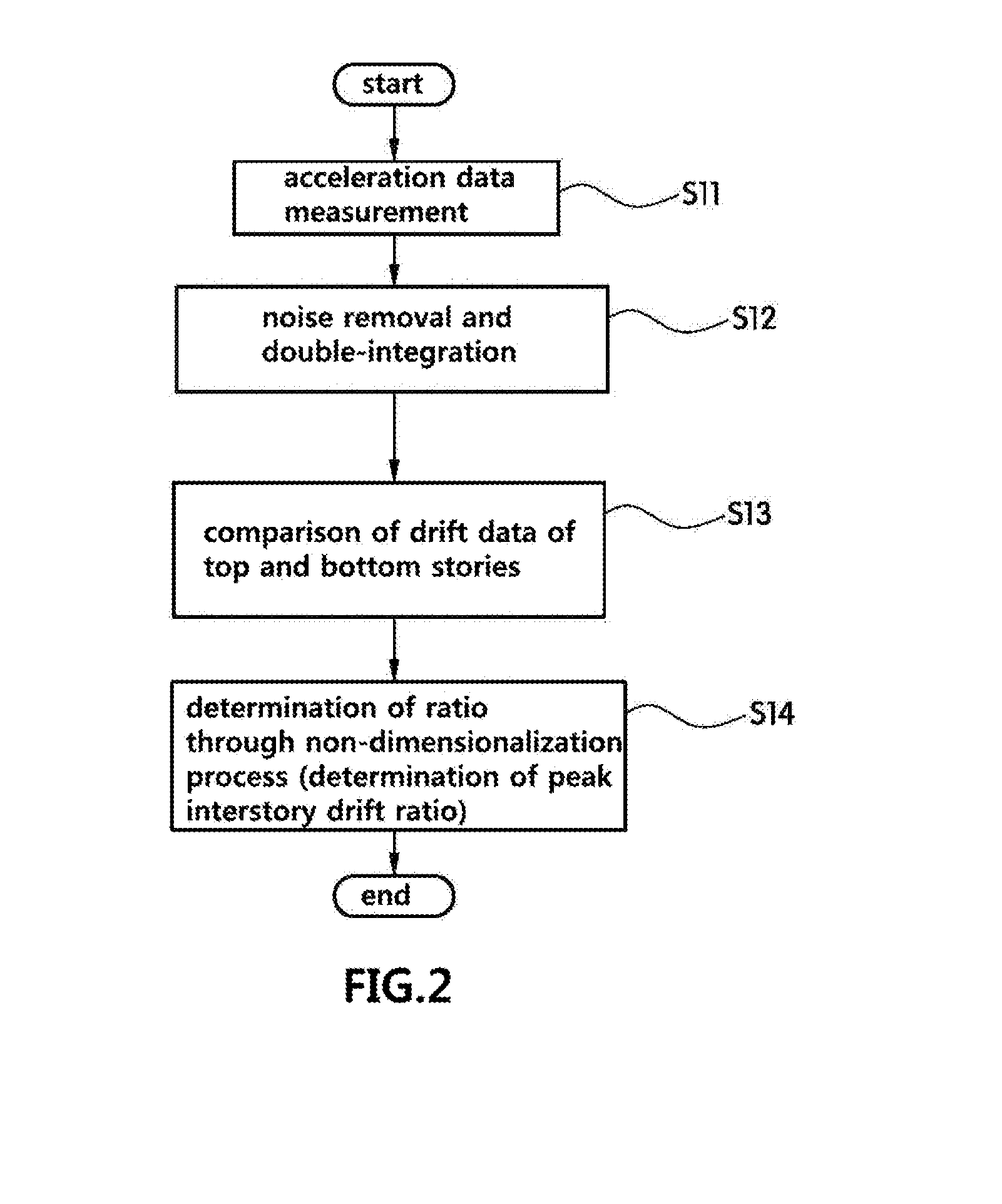 Apparatus for evaluating safety of building using earthquake acceleration measurement