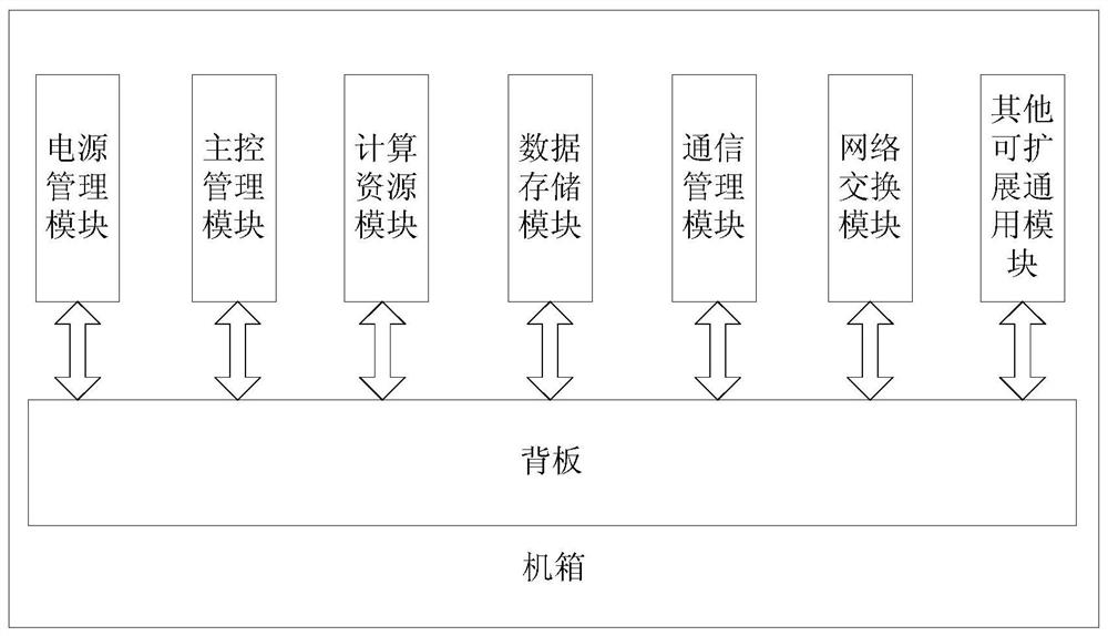 Information control platform for information rocket launch