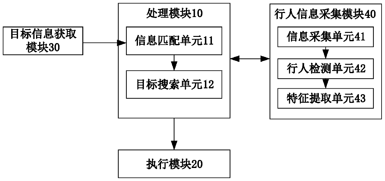 Intelligent tracking method and system, equipment and readable medium