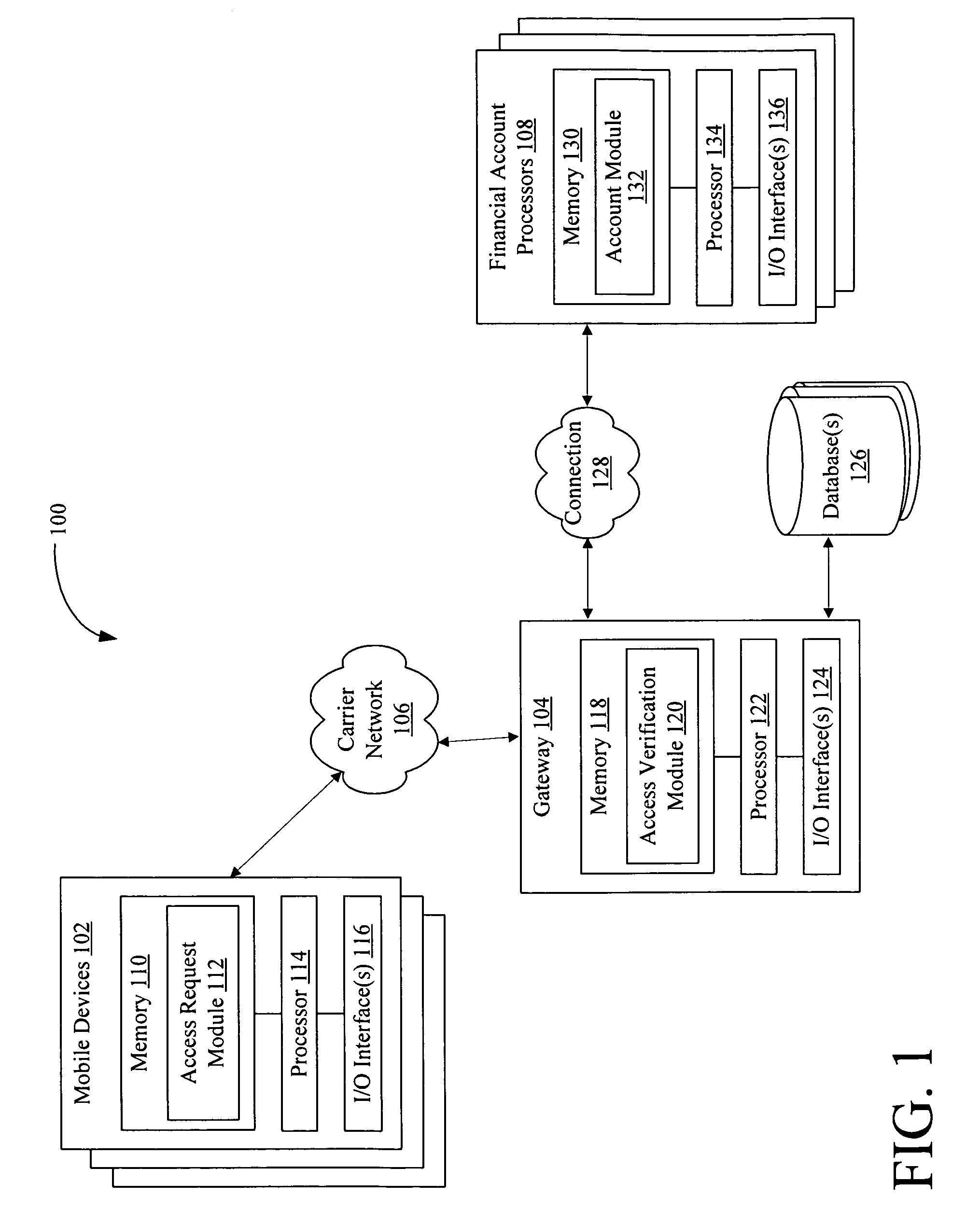 Systems and methods for financial account access for a mobile device via a gateway